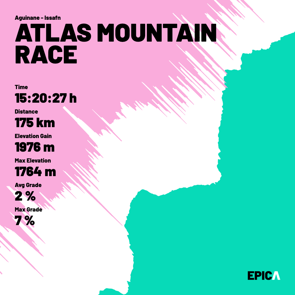 The white stripe, looking like a jaw, is the gap between your pink velocity and your mint altitude data.
