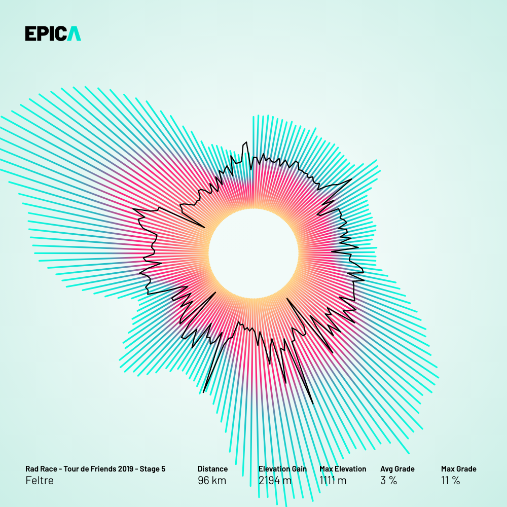 Using the velocity and altitude data, this visualization translates your epic activity into a shiny halo.